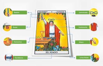 El significado del Mago en el Tarot - Iberia Arcana