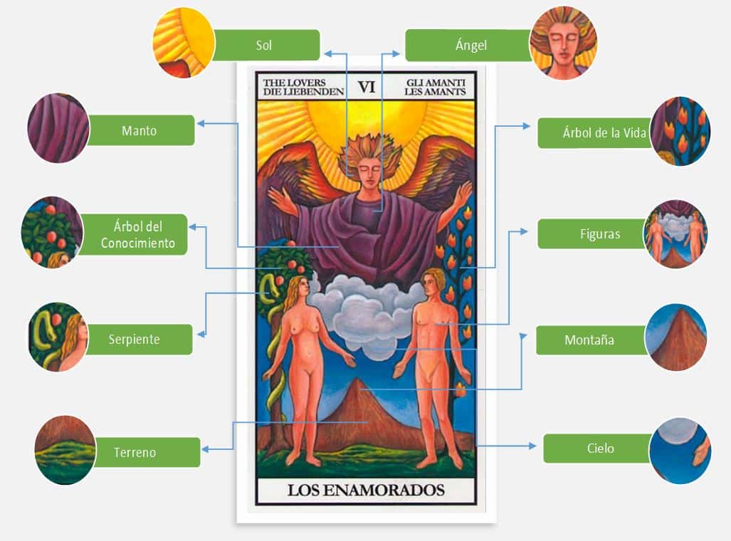 El Arcano de Los Amantes y sus simbología gráfica - Tarot de Tiziana
